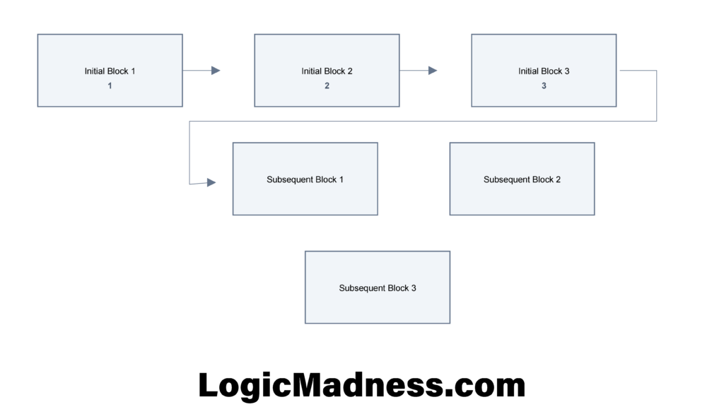 Verilog Initial Block